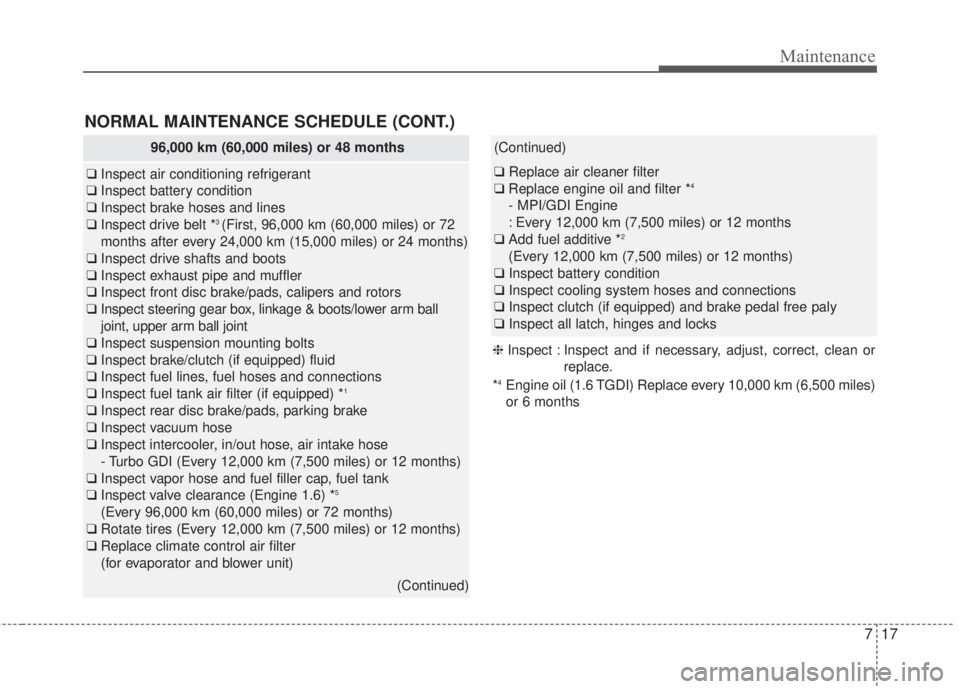 KIA FORTE 2017 Owners Manual 717
Maintenance
NORMAL MAINTENANCE SCHEDULE (CONT.)
(Continued)
❑Replace air cleaner filter
❑Replace engine oil and filter *4
- MPI/GDI Engine
: Every 12,000 km (7,500 miles) or 12 months
❑Add f KIA FORTE 2017 Owners Manual 717
Maintenance
NORMAL MAINTENANCE SCHEDULE (CONT.)
(Continued)
❑Replace air cleaner filter
❑Replace engine oil and filter *4
- MPI/GDI Engine
: Every 12,000 km (7,500 miles) or 12 months
❑Add f