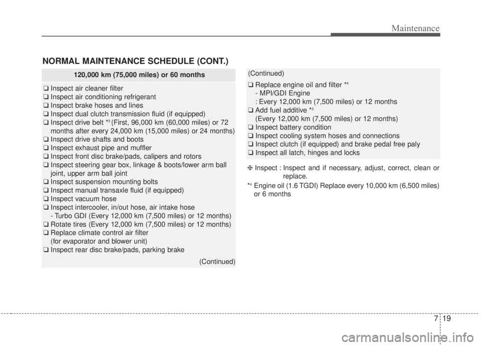 KIA FORTE 2017  Owners Manual 719
Maintenance
NORMAL MAINTENANCE SCHEDULE (CONT.)
120,000 km (75,000 miles) or 60 months
❑Inspect air cleaner filter
❑Inspect air conditioning refrigerant
❑Inspect brake hoses and lines
❑Ins