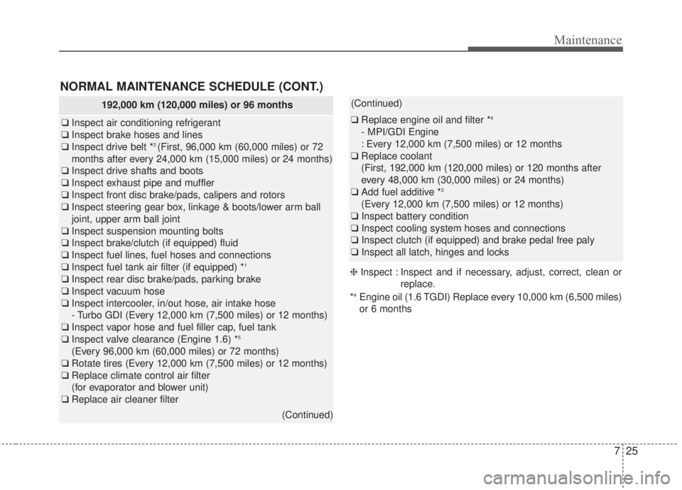 KIA FORTE 2017 Owners Manual 725
Maintenance
NORMAL MAINTENANCE SCHEDULE (CONT.)
192,000 km (120,000 miles) or 96 months
❑Inspect air conditioning refrigerant
❑Inspect brake hoses and lines
❑Inspect drive belt *
3(First, 96 KIA FORTE 2017 Owners Manual 725
Maintenance
NORMAL MAINTENANCE SCHEDULE (CONT.)
192,000 km (120,000 miles) or 96 months
❑Inspect air conditioning refrigerant
❑Inspect brake hoses and lines
❑Inspect drive belt *
3(First, 96