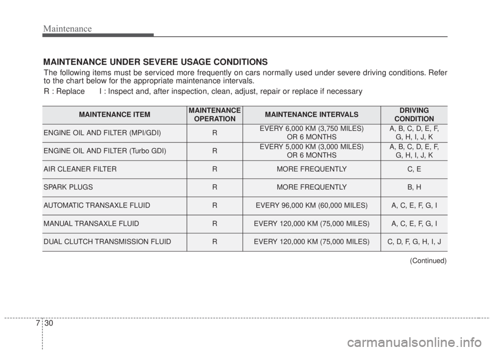 KIA FORTE 2017 Owners Manual Maintenance
30 7
MAINTENANCE UNDER SEVERE USAGE CONDITIONS
The following items must be serviced more frequently on cars normally used under severe driving conditions. Refer
to the chart below for the KIA FORTE 2017 Owners Manual Maintenance
30 7
MAINTENANCE UNDER SEVERE USAGE CONDITIONS
The following items must be serviced more frequently on cars normally used under severe driving conditions. Refer
to the chart below for the