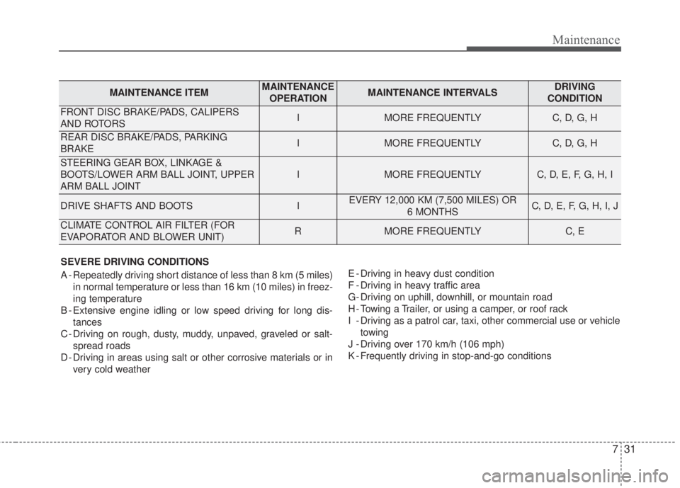 KIA FORTE 2017 Owners Manual 731
Maintenance
SEVERE DRIVING CONDITIONS
A - Repeatedly driving short distance of less than 8 km (5 miles)
in normal temperature or less than 16 km (10 miles) in freez-
ing temperature
B - Extensive KIA FORTE 2017 Owners Manual 731
Maintenance
SEVERE DRIVING CONDITIONS
A - Repeatedly driving short distance of less than 8 km (5 miles)
in normal temperature or less than 16 km (10 miles) in freez-
ing temperature
B - Extensive