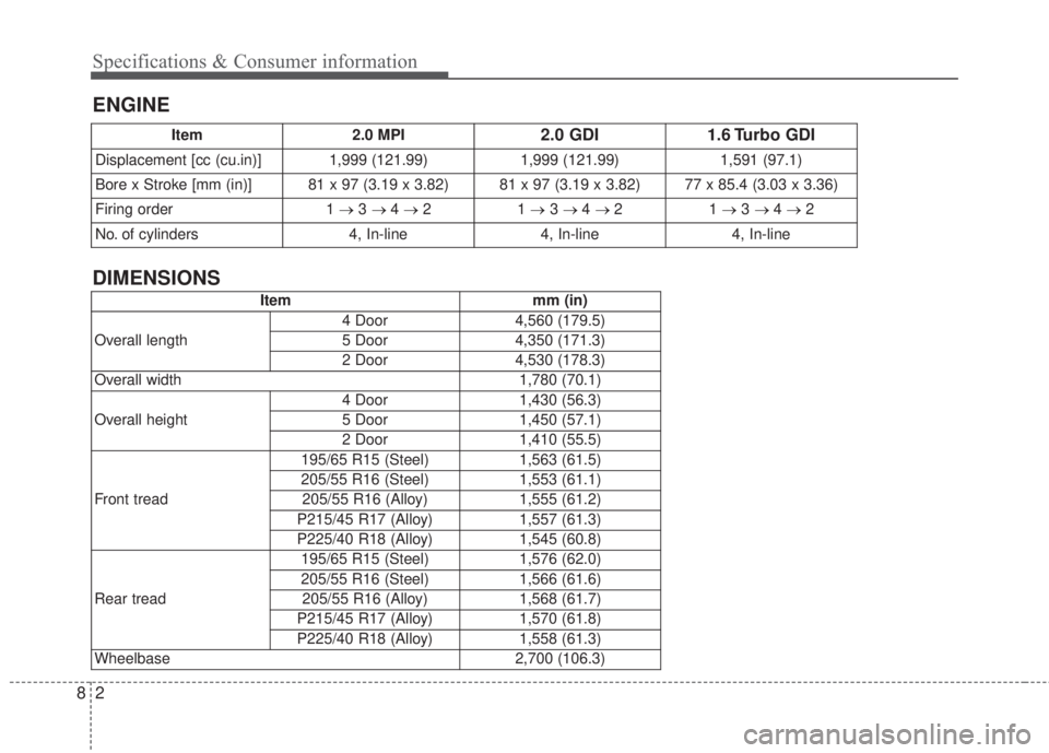 KIA FORTE 2017  Owners Manual 2 8
ENGINE Specifications & Consumer information
Item 2.0 MPI2.0 GDI 1.6 Turbo GDI
Displacement [cc (cu.in)] 1,999 (121.99) 1,999 (121.99) 1,591 (97.1)
Bore x Stroke [mm (in)] 81 x 97 (3.19 x 3.82) 81