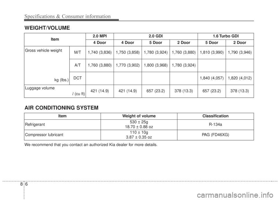 KIA FORTE 2017 Owners Manual 6 8
Specifications & Consumer information
WEIGHT/VOLUME
We recommend that you contact an authorized Kia dealer for more details.
AIR CONDITIONING SYSTEM
Item2.0 MPI2.0 GDI 1.6 Turbo GDI
4 Door
4 Door5 KIA FORTE 2017 Owners Manual 6 8
Specifications & Consumer information
WEIGHT/VOLUME
We recommend that you contact an authorized Kia dealer for more details.
AIR CONDITIONING SYSTEM
Item2.0 MPI2.0 GDI 1.6 Turbo GDI
4 Door
4 Door5