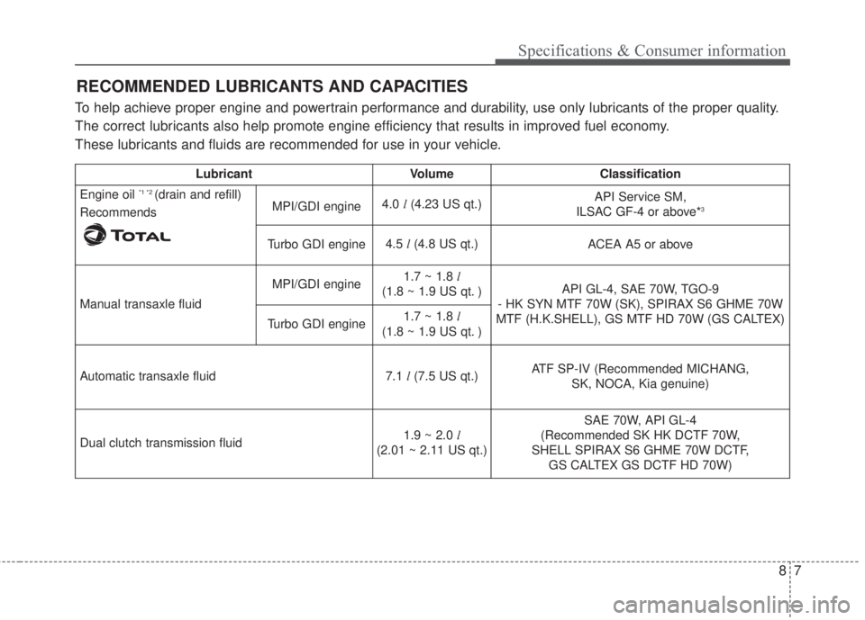 KIA FORTE 2017  Owners Manual 87
Specifications & Consumer information
RECOMMENDED LUBRICANTS AND CAPACITIES
To help achieve proper engine and powertrain performance and durability, use only lubricants of the proper quality.
The c