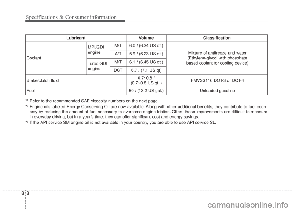 KIA FORTE 2017 Owners Manual 8 8
Specifications & Consumer information
*1Refer to the recommended SAE viscosity numbers on the next page.
*2Engine oils labeled Energy Conserving Oil are now available. Along with other additional KIA FORTE 2017 Owners Manual 8 8
Specifications & Consumer information
*1Refer to the recommended SAE viscosity numbers on the next page.
*2Engine oils labeled Energy Conserving Oil are now available. Along with other additional
