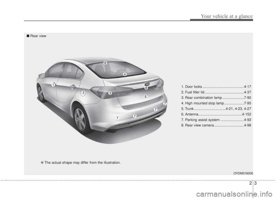 KIA FORTE 2017  Owners Manual 23
Your vehicle at a glance
1. Door locks ..........................................4-17
2. Fuel filler lid ........................................4-37
3. Rear combination lamp ......................
