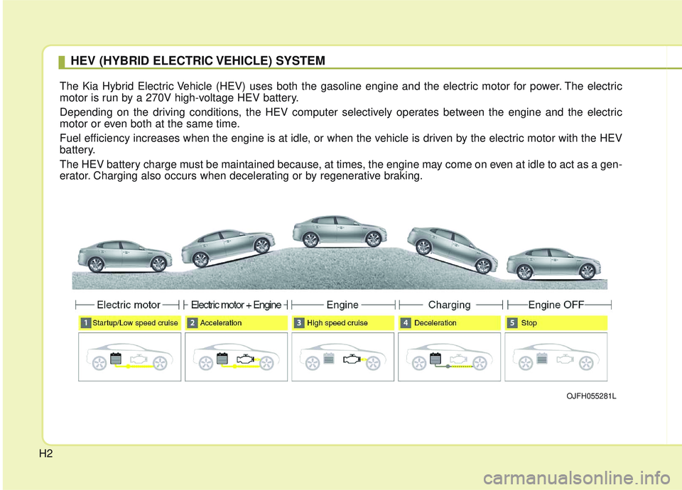 KIA OPTIMA 2020  Owners Manual H2
HEV (HYBRID ELECTRIC VEHICLE) SYSTEM
The Kia Hybrid Electric Vehicle (HEV) uses both the gasoline engine and the electric motor for power. The electric
motor is run by a 270V high-voltage HEV batte