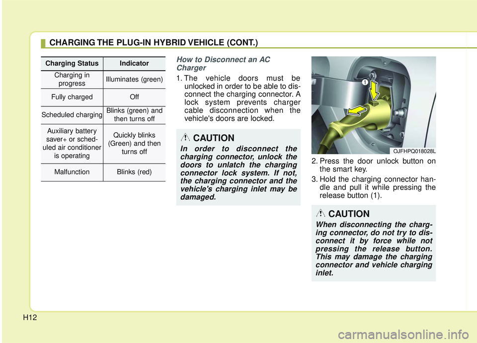 KIA OPTIMA 2020 Owners Manual H12
How to Disconnect an ACCharger
1. The vehicle doors must be unlocked in order to be able to dis-
connect the charging connector. A
lock system prevents charger
cable disconnection when the
vehicle KIA OPTIMA 2020 Owners Manual H12
How to Disconnect an ACCharger
1. The vehicle doors must be unlocked in order to be able to dis-
connect the charging connector. A
lock system prevents charger
cable disconnection when the
vehicle
