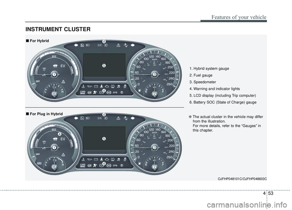 KIA OPTIMA 2020  Owners Manual 453
Features of your vehicle
INSTRUMENT CLUSTER
OJFHP048101C/OJFHP048603C
1. Hybrid system gauge
2. Fuel gauge
3. Speedometer
4. Warning and indicator lights
5. LCD display (including Trip computer)
6