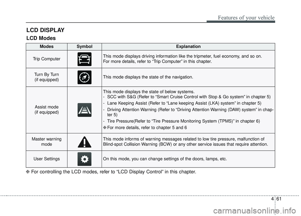 KIA OPTIMA 2020  Owners Manual 461
Features of your vehicle
LCD DISPLAY
❈For controlling the LCD modes, refer to “LCD Display Control” in this chapter.
LCD Modes
Modes SymbolExplanation
Trip ComputerThis mode displays driving
