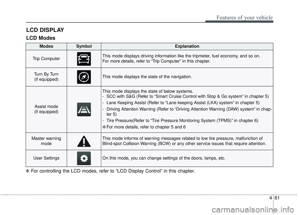 KIA OPTIMA 2020 Owners Manual 461
Features of your vehicle
LCD DISPLAY
❈For controlling the LCD modes, refer to “LCD Display Control” in this chapter.
LCD Modes
Modes SymbolExplanation
Trip ComputerThis mode displays driving KIA OPTIMA 2020 Owners Manual 461
Features of your vehicle
LCD DISPLAY
❈For controlling the LCD modes, refer to “LCD Display Control” in this chapter.
LCD Modes
Modes SymbolExplanation
Trip ComputerThis mode displays driving