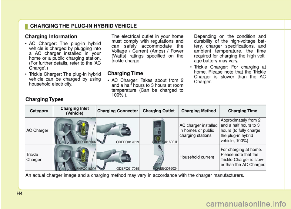 KIA OPTIMA 2020  Owners Manual H4
Charging Information   
• AC Charger: The plug-in hybridvehicle is charged by plugging into
a AC charger installed in your
home or a public charging station.
(For further details, refer to the A