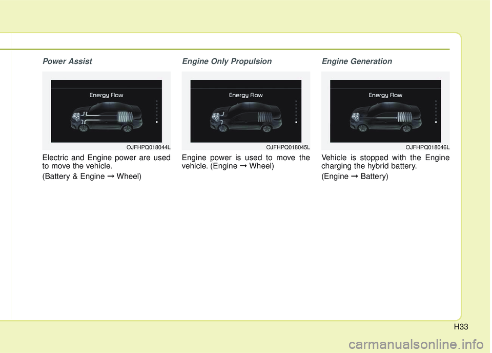 KIA OPTIMA 2020  Owners Manual H33
Power Assist
Electric and Engine power are used
to move the vehicle.
(Battery & Engine \bWheel)
Engine Only Propulsion
Engine power is used to move the
vehicle. (Engine \bWheel)
Engine Generation
