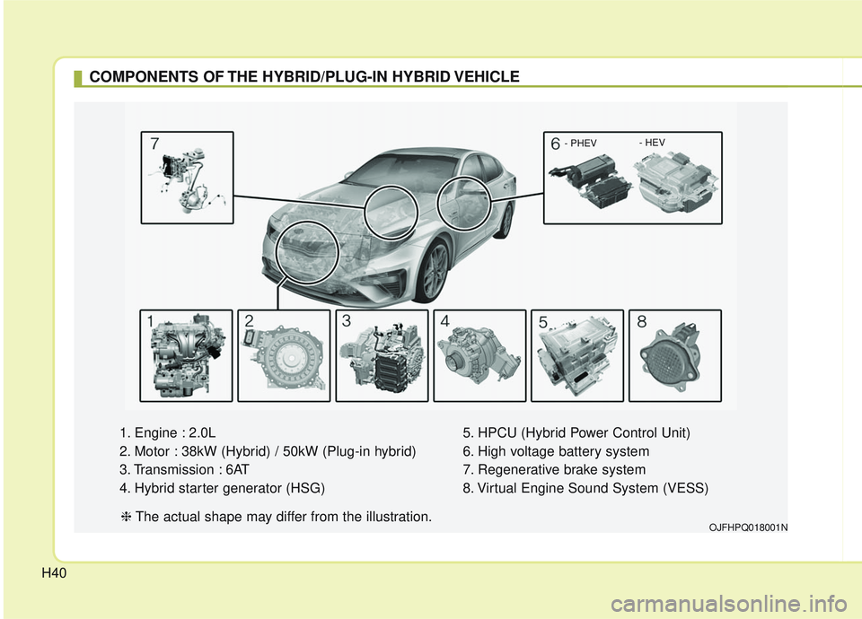 KIA OPTIMA 2020  Owners Manual H40
COMPONENTS OF THE HYBRID/PLUG-IN HYBRID VEHICLE
1. Engine : 2.0L
2. Motor : 38kW (Hybrid) / 50kW (Plug-in hybrid)
3. Transmission : 6AT
4. Hybrid starter generator (HSG)5. HPCU (Hybrid Power Contr