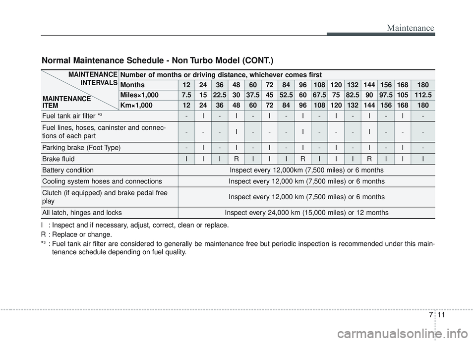 KIA OPTIMA 2020 Owners Manual 711
Maintenance
Number of months or driving distance, whichever comes first
Months1224364860728496108120132144156168180
Miles×1,0007.51522.530 37.5 45 52.5 60 67.5 75 82.5 90 97.5 105 112.5
Km×1,00 KIA OPTIMA 2020 Owners Manual 711
Maintenance
Number of months or driving distance, whichever comes first
Months1224364860728496108120132144156168180
Miles×1,0007.51522.530 37.5 45 52.5 60 67.5 75 82.5 90 97.5 105 112.5
Km×1,00