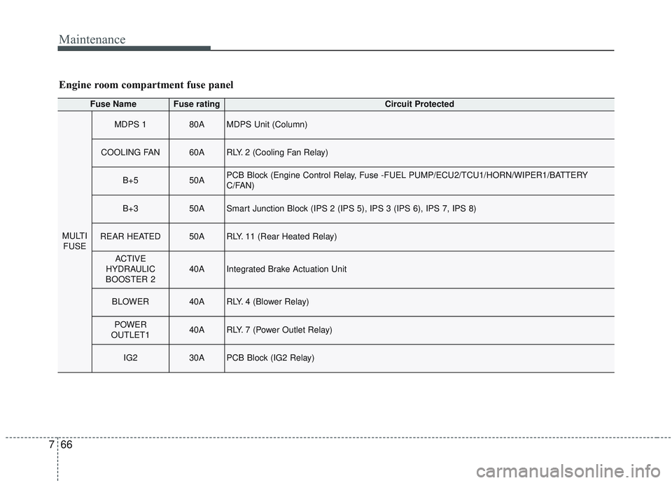 KIA OPTIMA 2020 Owners Manual Maintenance
66
7
Fuse NameFuse ratingCircuit Protected
MULTI
FUSE
MDPS 180AMDPS Unit (Column)
COOLING FAN60ARLY. 2 (Cooling Fan Relay)
B+550APCB Block (Engine Control Relay, Fuse -FUEL PUMP/ECU2/TCU1/ KIA OPTIMA 2020 Owners Manual Maintenance
66
7
Fuse NameFuse ratingCircuit Protected
MULTI
FUSE
MDPS 180AMDPS Unit (Column)
COOLING FAN60ARLY. 2 (Cooling Fan Relay)
B+550APCB Block (Engine Control Relay, Fuse -FUEL PUMP/ECU2/TCU1/