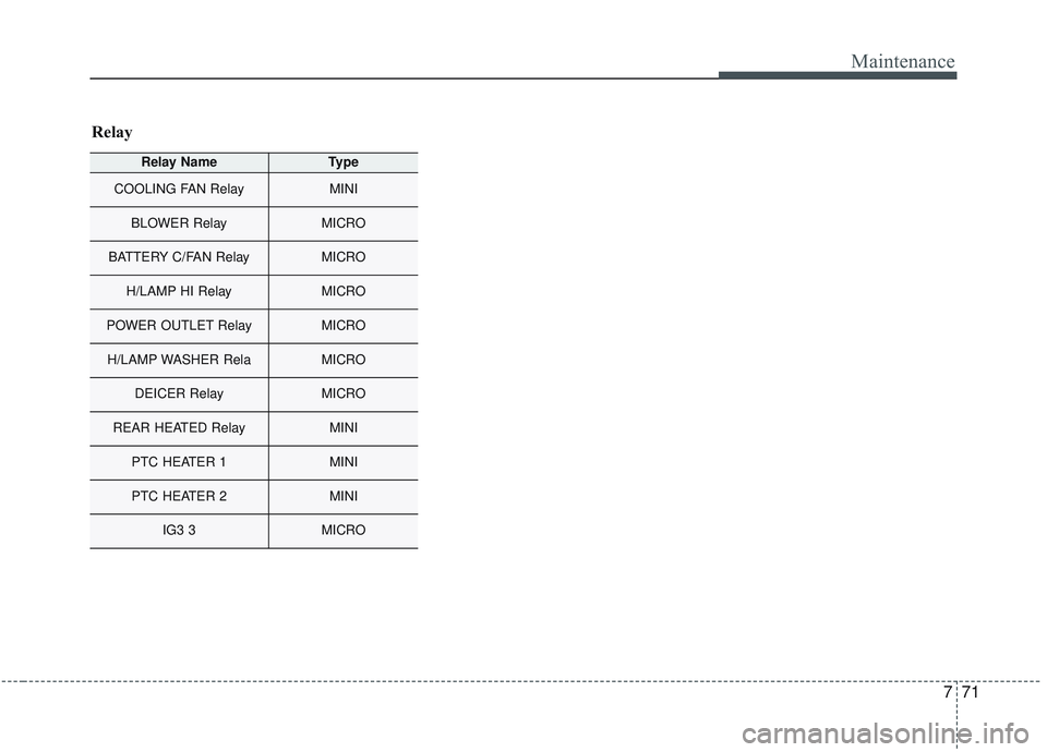 KIA OPTIMA 2020  Owners Manual 771
Maintenance
Relay NameType
COOLING FAN RelayMINI
BLOWER RelayMICRO
BATTERY C/FAN RelayMICRO
H/LAMP HI RelayMICRO
POWER OUTLET RelayMICRO
H/LAMP WASHER RelaMICRO
DEICER RelayMICRO
REAR HEATED Relay