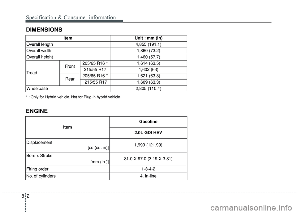 KIA OPTIMA 2020 Owners Manual 28
DIMENSIONS Specification & Consumer information
ENGINE
ItemUnit : mm (in)
Overall length4,855 (191.1)
Overall width1,860 (73.2)
Overall height1,460 (57.7)
Tread
Front205/65 R16 *1,614 (63.5)
215/55 KIA OPTIMA 2020 Owners Manual 28
DIMENSIONS Specification & Consumer information
ENGINE
ItemUnit : mm (in)
Overall length4,855 (191.1)
Overall width1,860 (73.2)
Overall height1,460 (57.7)
Tread
Front205/65 R16 *1,614 (63.5)
215/55