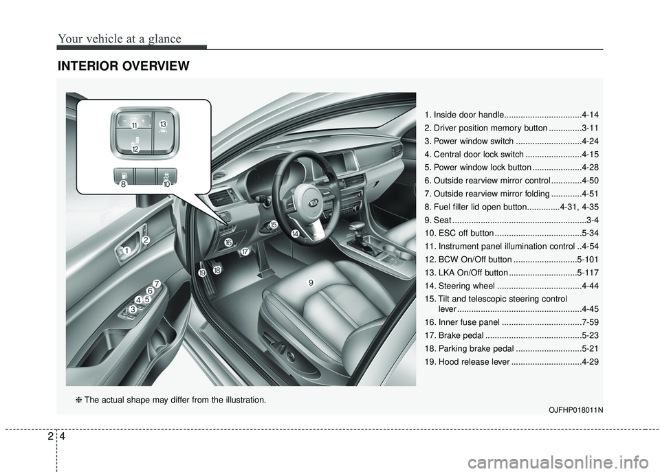 KIA OPTIMA 2020 Repair Manual Your vehicle at a glance
42
INTERIOR OVERVIEW
1. Inside door handle.................................4-14
2. Driver position memory button ..............3-11
3. Power window switch .................... KIA OPTIMA 2020 Repair Manual Your vehicle at a glance
42
INTERIOR OVERVIEW
1. Inside door handle.................................4-14
2. Driver position memory button ..............3-11
3. Power window switch ....................