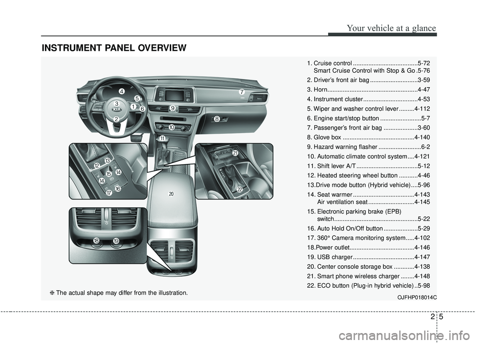 KIA OPTIMA 2020  Owners Manual 25
Your vehicle at a glance
INSTRUMENT PANEL OVERVIEW
1. Cruise control ......................................5-72Smart Cruise Control with Stop & Go .5-76
2. Driver’s front air bag ................