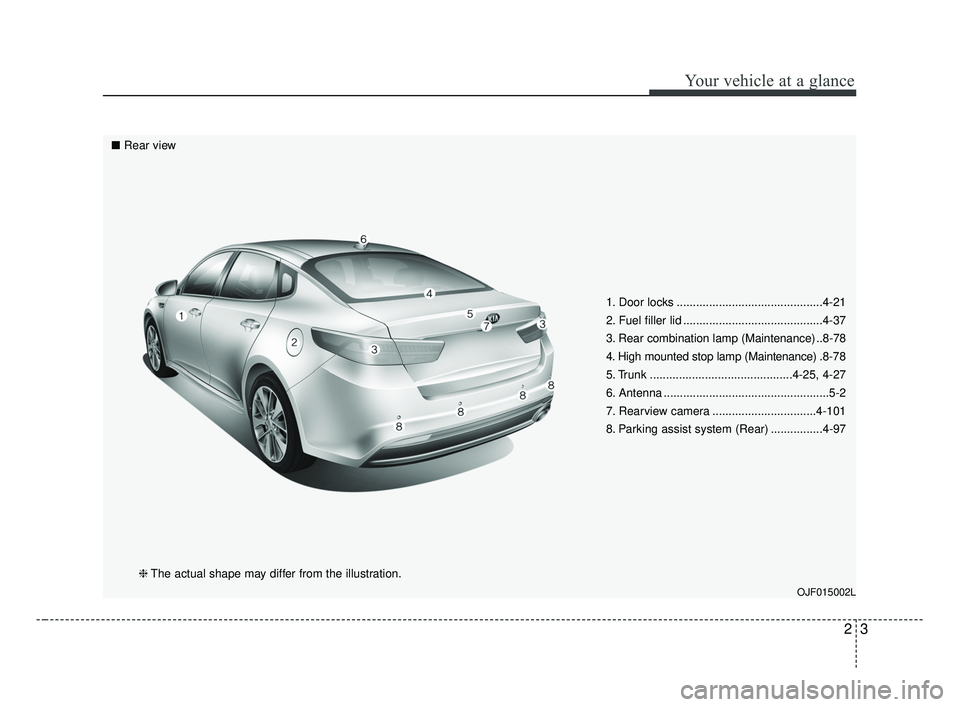 KIA OPTIMA 2017 User Guide 23
Your vehicle at a glance
1. Door locks .............................................4-21
2. Fuel filler lid ...........................................4-37
3. Rear combination lamp (Maintenance) ..
