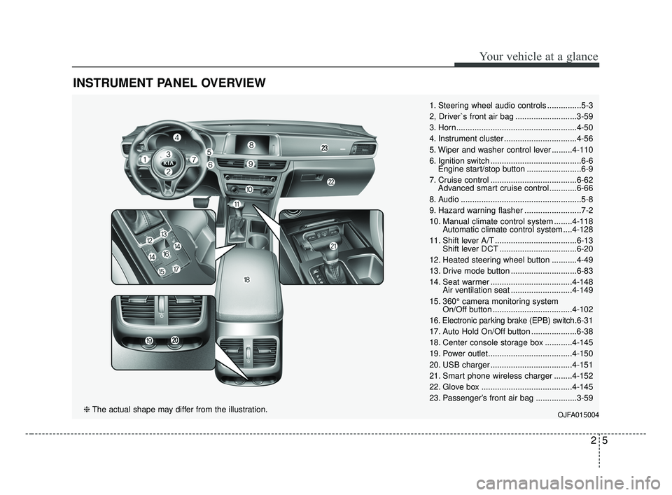 KIA OPTIMA 2017 User Guide INSTRUMENT PANEL OVERVIEW
25
Your vehicle at a glance
1. Steering wheel audio controls ...............5-3
2, Driver`s front air bag ...........................3-59
3. Horn.............................