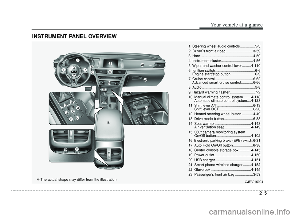 KIA OPTIMA 2017  Owners Manual INSTRUMENT PANEL OVERVIEW
25
Your vehicle at a glance
1. Steering wheel audio controls ...............5-3
2, Driver`s front air bag ...........................3-59
3. Horn.............................