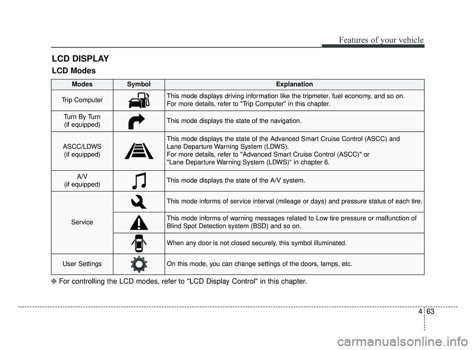 KIA OPTIMA 2017 Owners Manual 463
Features of your vehicle
LCD DISPLAY
❈For controlling the LCD modes, refer to "LCD Display Control" in this chapter.
LCD Modes
Modes SymbolExplanation
Trip ComputerThis mode displays driving inf KIA OPTIMA 2017 Owners Manual 463
Features of your vehicle
LCD DISPLAY
❈For controlling the LCD modes, refer to "LCD Display Control" in this chapter.
LCD Modes
Modes SymbolExplanation
Trip ComputerThis mode displays driving inf