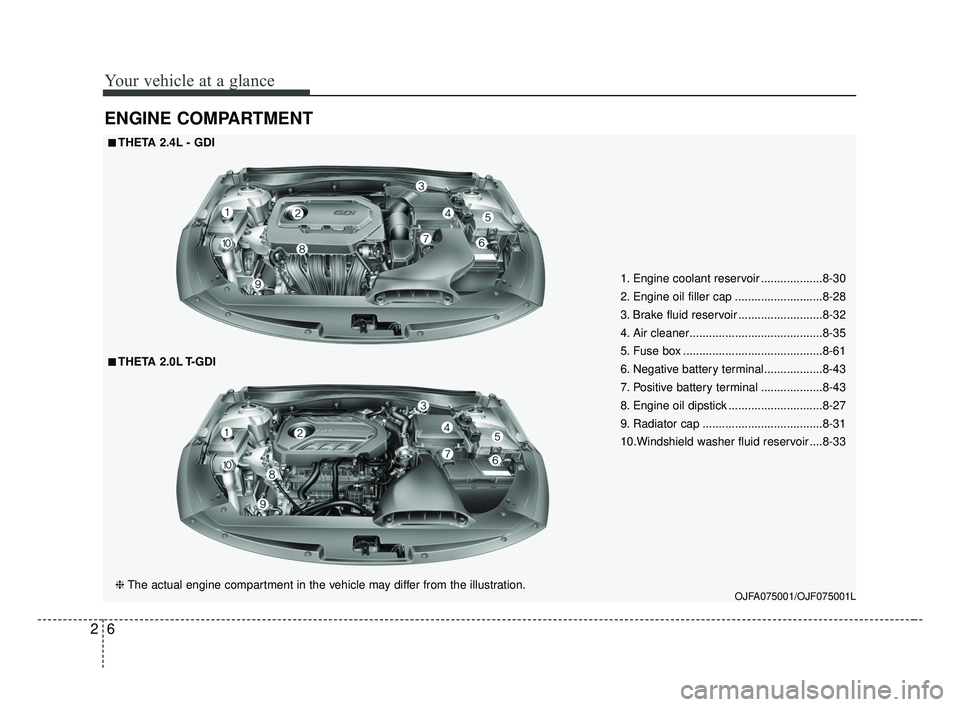 KIA OPTIMA 2017 User Guide Your vehicle at a glance
62
ENGINE COMPARTMENT
OJFA075001/OJF075001L
■ ■THETA 2.4L - GDI
❈ The actual engine compartment in the vehicle may differ from the illustration.
■ ■THETA 2.0L T-GDI 