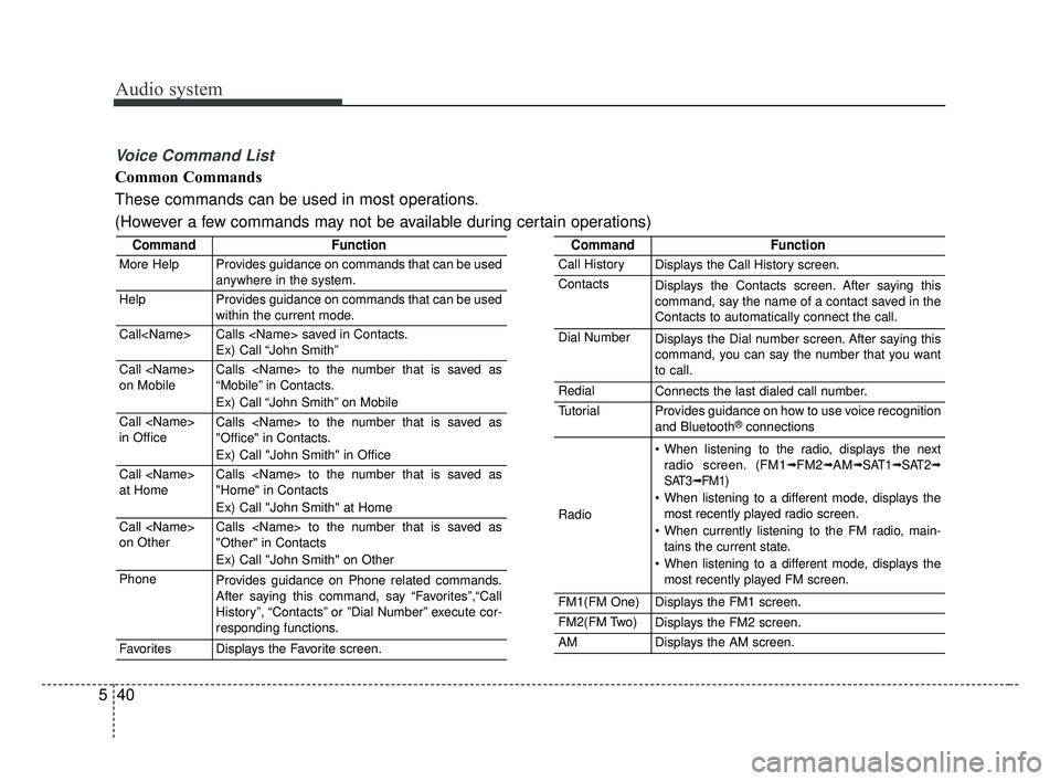 KIA OPTIMA 2017  Owners Manual Audio system
40
5
Voice Command List
Common Commands
These commands can be used in most operations.
(However a few commands may not be available during certain operations)
CommandFunction
More HelpPro