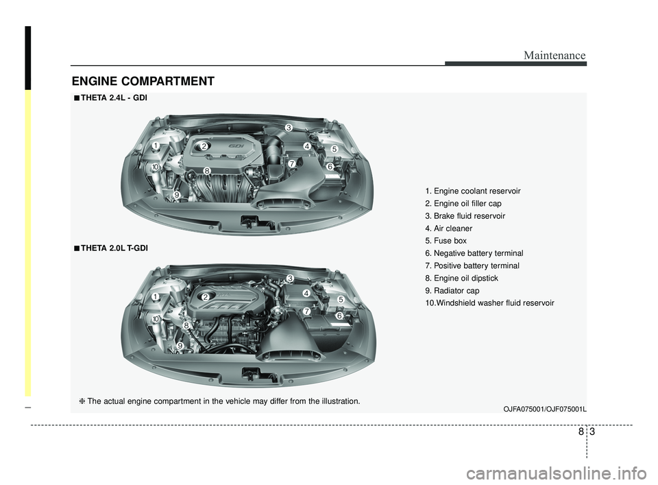 KIA OPTIMA 2017 Owners Manual 83
Maintenance
ENGINE COMPARTMENT
OJFA075001/OJF075001L
■ ■THETA 2.4L - GDI
❈ The actual engine compartment in the vehicle may differ from the illustration.
■ ■THETA 2.0L T-GDI 1. Engine coo KIA OPTIMA 2017 Owners Manual 83
Maintenance
ENGINE COMPARTMENT
OJFA075001/OJF075001L
■ ■THETA 2.4L - GDI
❈ The actual engine compartment in the vehicle may differ from the illustration.
■ ■THETA 2.0L T-GDI 1. Engine coo
