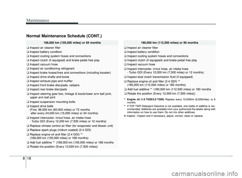 KIA OPTIMA 2017 Owners Manual Maintenance
18
8
168,000 km (105,000 miles) or 84 months
❑ Inspect air cleaner filter
❑Inspect battery condition
❑Inspect cooling system hoses and connections
❑Inspect clutch (if equipped) and KIA OPTIMA 2017 Owners Manual Maintenance
18
8
168,000 km (105,000 miles) or 84 months
❑ Inspect air cleaner filter
❑Inspect battery condition
❑Inspect cooling system hoses and connections
❑Inspect clutch (if equipped) and
