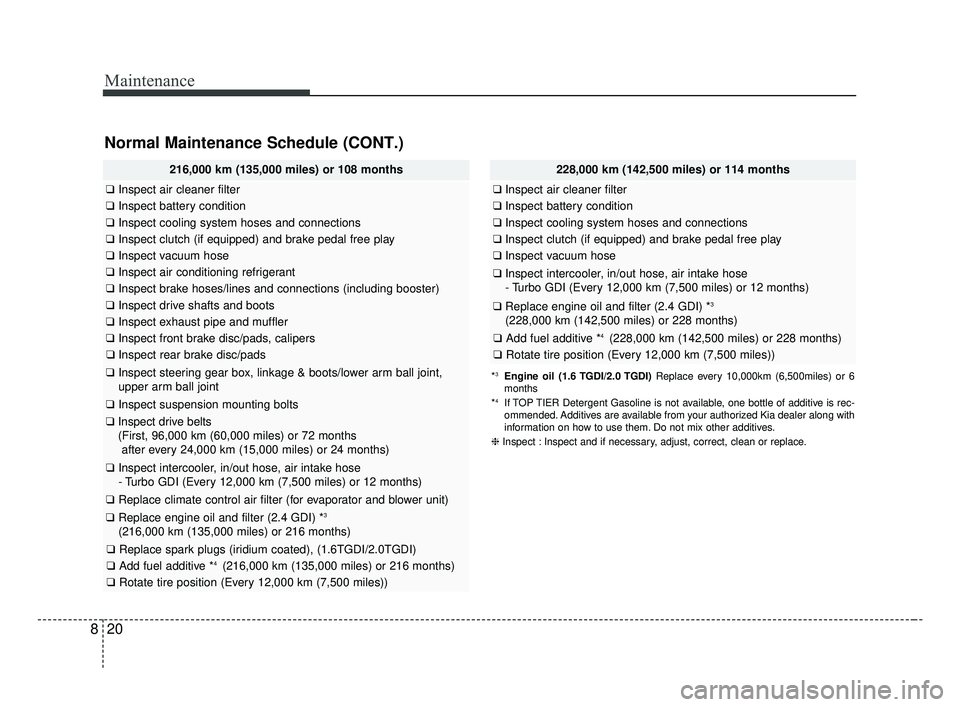 KIA OPTIMA 2017 Owners Manual Maintenance
20
8
Normal Maintenance Schedule (CONT.)
216,000 km (135,000 miles) or 108 months
❑ Inspect air cleaner filter
❑Inspect battery condition
❑Inspect cooling system hoses and connection KIA OPTIMA 2017 Owners Manual Maintenance
20
8
Normal Maintenance Schedule (CONT.)
216,000 km (135,000 miles) or 108 months
❑ Inspect air cleaner filter
❑Inspect battery condition
❑Inspect cooling system hoses and connection