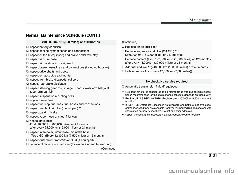 KIA OPTIMA 2017 Owners Manual 821
Maintenance
Normal Maintenance Schedule (CONT.)
240,000 km (150,000 miles) or 120 months
❑Inspect battery condition
❑Inspect cooling system hoses and connections
❑Inspect clutch (if equipped KIA OPTIMA 2017 Owners Manual 821
Maintenance
Normal Maintenance Schedule (CONT.)
240,000 km (150,000 miles) or 120 months
❑Inspect battery condition
❑Inspect cooling system hoses and connections
❑Inspect clutch (if equipped