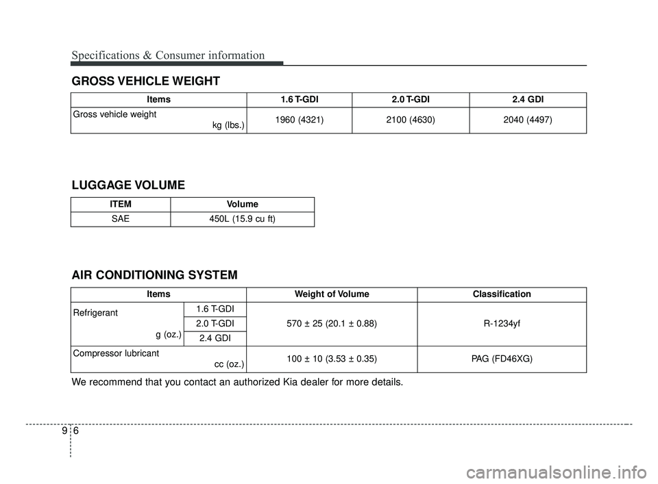 KIA OPTIMA 2017 Owners Manual Specifications & Consumer information
69
GROSS VEHICLE WEIGHT
AIR CONDITIONING SYSTEM LUGGAGE VOLUME
We recommend that you contact an authorized Kia dealer for more details.
Items1.6 T-GDI2.0 T-GDI2.4 KIA OPTIMA 2017 Owners Manual Specifications & Consumer information
69
GROSS VEHICLE WEIGHT
AIR CONDITIONING SYSTEM LUGGAGE VOLUME
We recommend that you contact an authorized Kia dealer for more details.
Items1.6 T-GDI2.0 T-GDI2.4