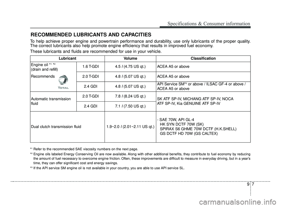 KIA OPTIMA 2017 Owners Manual 97
Specifications & Consumer information
RECOMMENDED LUBRICANTS AND CAPACITIES
To help achieve proper engine and powertrain performance and durability, use only lubricants of the proper quality.
The c KIA OPTIMA 2017 Owners Manual 97
Specifications & Consumer information
RECOMMENDED LUBRICANTS AND CAPACITIES
To help achieve proper engine and powertrain performance and durability, use only lubricants of the proper quality.
The c