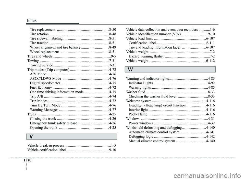 KIA OPTIMA 2017  Owners Manual Index
10I
Tire replacement ........................................................8-50
Tire rotation ................................................................8-48
Tire sidewall labeling.......