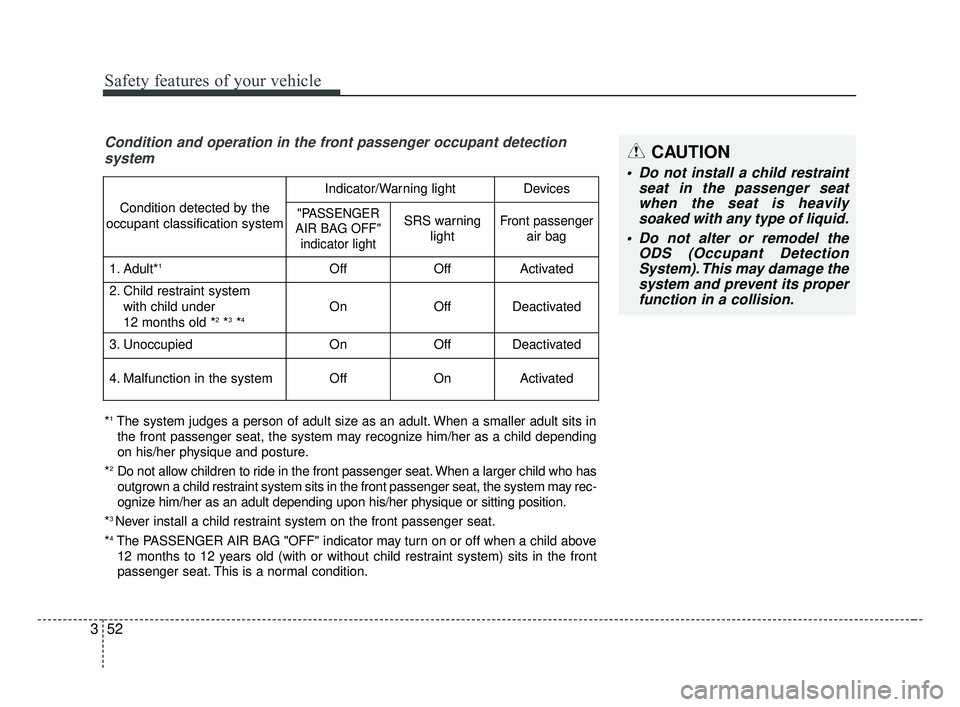KIA OPTIMA 2017 Repair Manual Safety features of your vehicle
52
3
Condition and operation in the front passenger occupant detection
system
*1The system judges a person of adult size as an adult. When a smaller adult sits in
the f KIA OPTIMA 2017 Repair Manual Safety features of your vehicle
52
3
Condition and operation in the front passenger occupant detection
system
*1The system judges a person of adult size as an adult. When a smaller adult sits in
the f