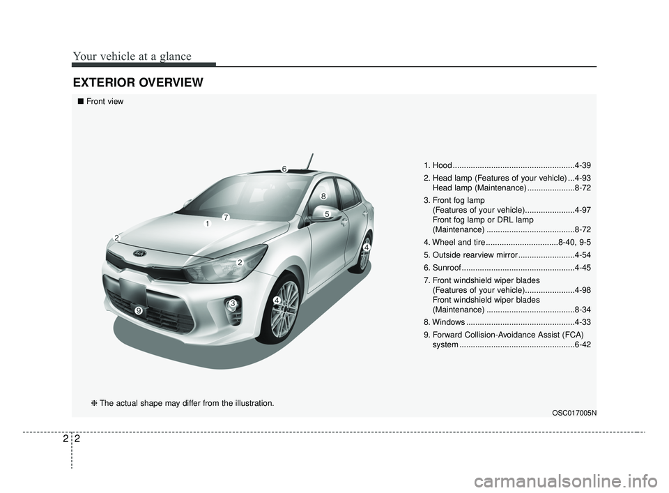 KIA RIO 2020  Owners Manual Your vehicle at a glance
22
EXTERIOR OVERVIEW
1. Hood ......................................................4-39
2. Head lamp (Features of your vehicle) ...4-93Head lamp (Maintenance) ................