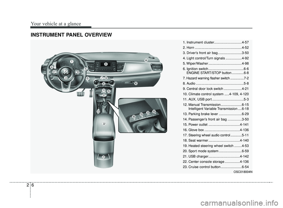 KIA RIO 2020  Owners Manual Your vehicle at a glance
62
INSTRUMENT PANEL OVERVIEW
OSC018004N
1. Instrument cluster.............................4-57
2. Horn .................................................4-52
3. Driver’s fron