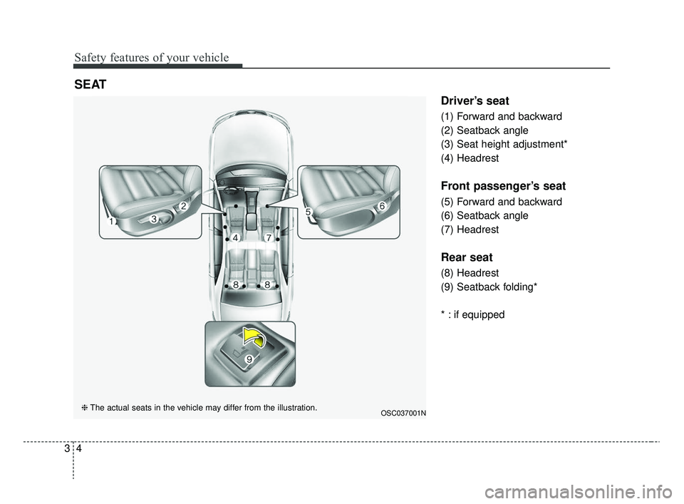 KIA RIO 2020  Owners Manual Safety features of your vehicle
43
Driver’s seat
(1) Forward and backward
(2) Seatback angle
(3) Seat height adjustment*
(4) Headrest
Front passenger’s seat
(5) Forward and backward
(6) Seatback a