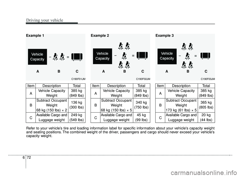 KIA RIO 2020  Owners Manual Driving your vehicle
72
6
C190F03JM
Item Description Total
A Vehicle Capacity  385 kg
Weight (849 lbs)
Subtract Occupant
B Weight  365 kg
173 kg (61 lbs) × 5 (805 lbs)
C
Available Cargo and20 kg
Lugg