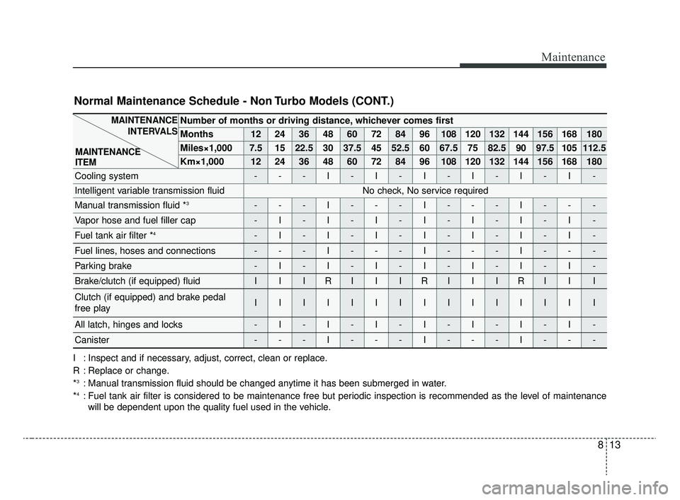 KIA RIO 2020 Owners Manual 813
Maintenance
Number of months or driving distance, whichever comes first
Months1224364860728496108120132144156168180
Miles×1,0007.51522.530 37.5 45 52.5 60 67.5 75 82.5 90 97.5 105 112.5
Km×1,00 KIA RIO 2020 Owners Manual 813
Maintenance
Number of months or driving distance, whichever comes first
Months1224364860728496108120132144156168180
Miles×1,0007.51522.530 37.5 45 52.5 60 67.5 75 82.5 90 97.5 105 112.5
Km×1,00