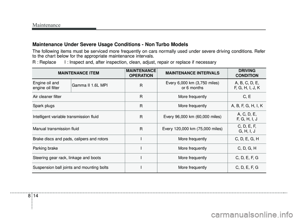 KIA RIO 2020  Owners Manual Maintenance
14
8
Maintenance Under Severe Usage Conditions - Non Turbo Models
The following items must be serviced more frequently on cars normally used under severe driving conditions. Refer
to the c