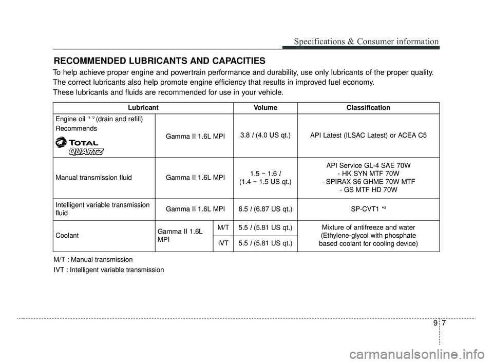 KIA RIO 2020 Owners Guide 97
Specifications & Consumer information
RECOMMENDED LUBRICANTS AND CAPACITIES
To help achieve proper engine and powertrain performance and durability, use only lubricants of the proper quality.
The c