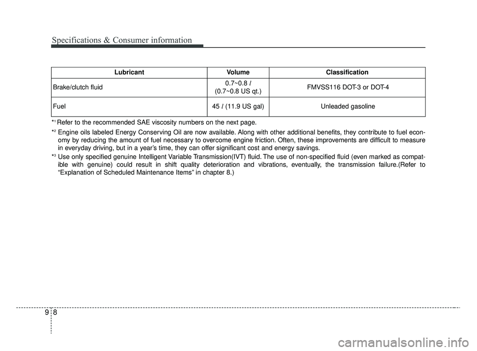 KIA RIO 2020 User Guide Specifications & Consumer information
89
*1 Refer to the recommended SAE viscosity numbers on the next page.
*
2Engine oils labeled Energy Conserving Oil are now available. Along with other additional