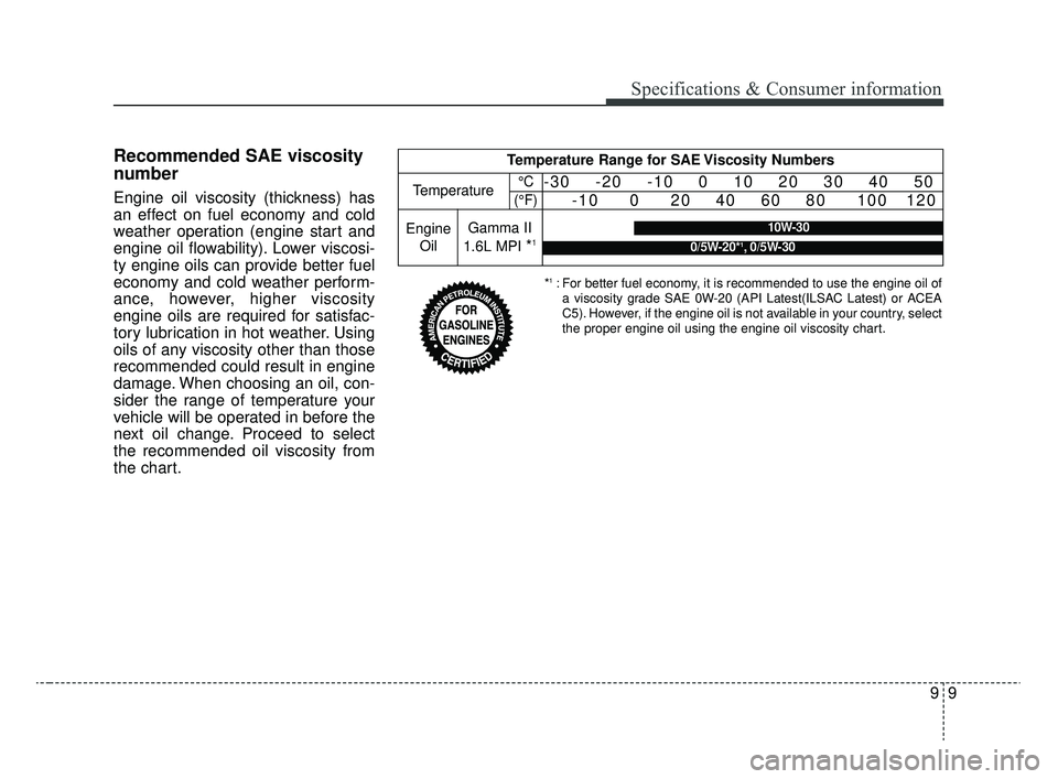 KIA RIO 2020 Service Manual 99
Specifications & Consumer information
Recommended SAE viscosity
number   
Engine oil viscosity (thickness) has
an effect on fuel economy and cold
weather operation (engine start and
engine oil flow
