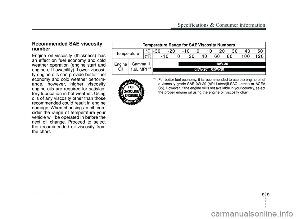 KIA RIO 2020  Owners Manual 99
Specifications & Consumer information
Recommended SAE viscosity
number   
Engine oil viscosity (thickness) has
an effect on fuel economy and cold
weather operation (engine start and
engine oil flow