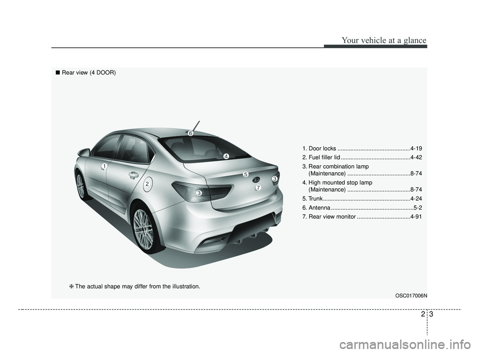 KIA RIO 2019  Owners Manual 23
Your vehicle at a glance
1. Door locks .............................................4-19
2. Fuel filler lid ...........................................4-42
3. Rear combination lamp (Maintenance) ..