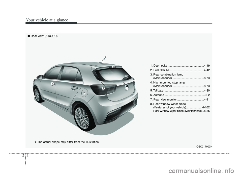 KIA RIO 2019  Owners Manual Your vehicle at a glance
42
1. Door locks .............................................4-19
2. Fuel filler lid ...........................................4-42
3. Rear combination lamp (Maintenance) ..